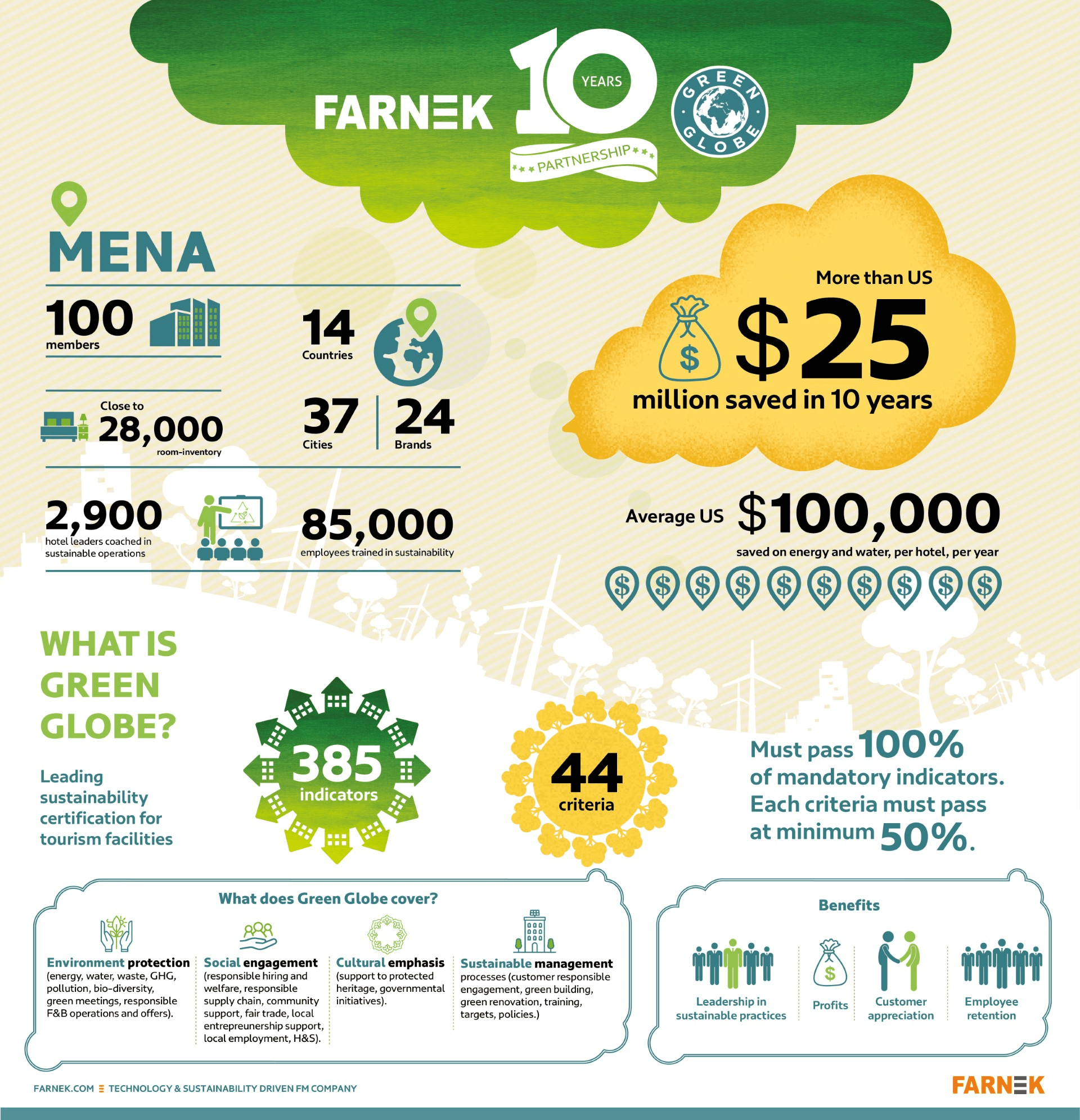 farnek-green-globe-partnership
